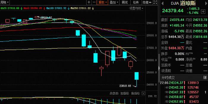 最新股市熔斷,心靈與自然的美景之旅同步展開
