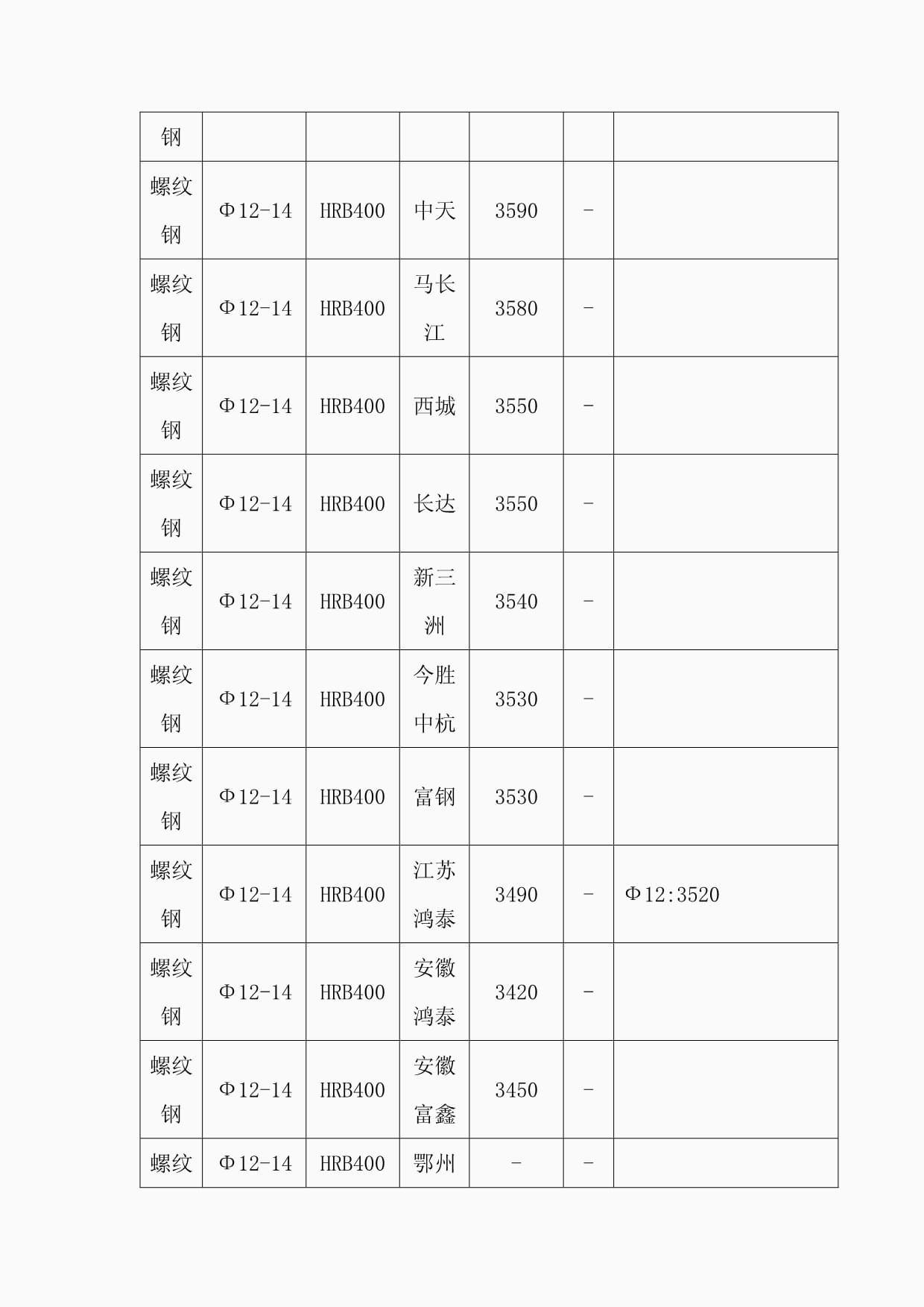 杭州鋼材市場(chǎng)價(jià)格行情詳解,如何把握市場(chǎng)動(dòng)態(tài),洞悉價(jià)格走勢(shì)