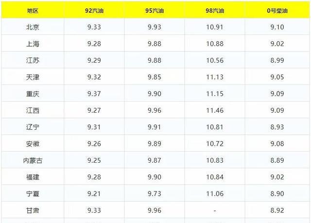 江蘇油價(jià)更新與美景探尋之旅啟程!