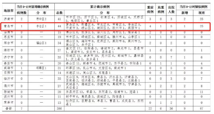 疾病最新病例統計揭示現狀與發展趨勢