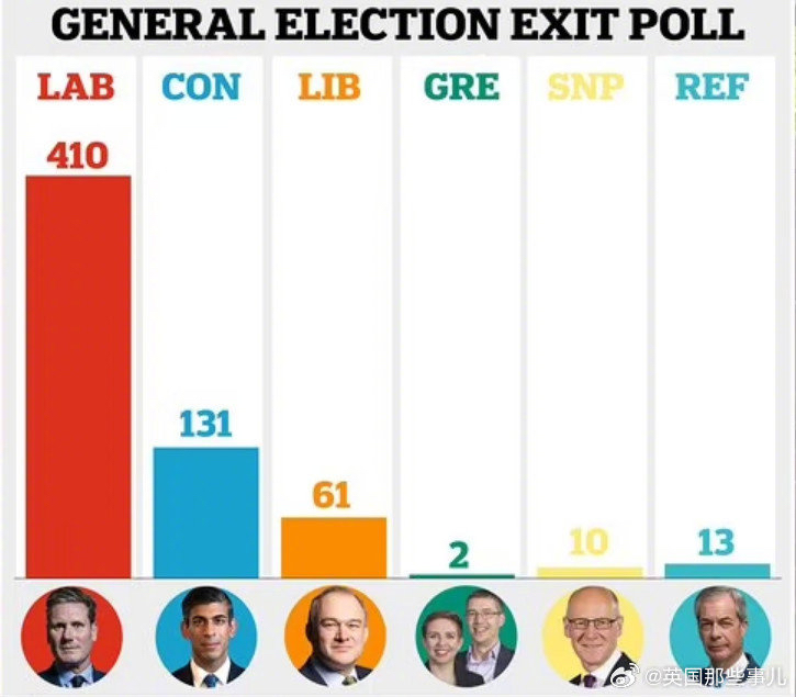 英國大選結(jié)果揭曉的溫馨夜晚揭曉時(shí)刻