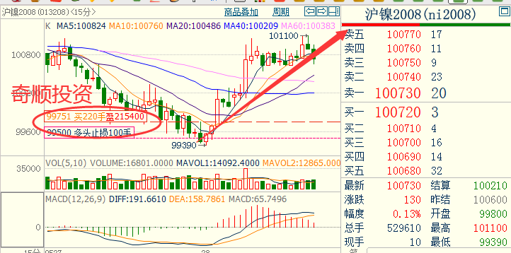 「實(shí)時(shí)更新」今日鎳期貨行情洞察，市場走勢一覽無余