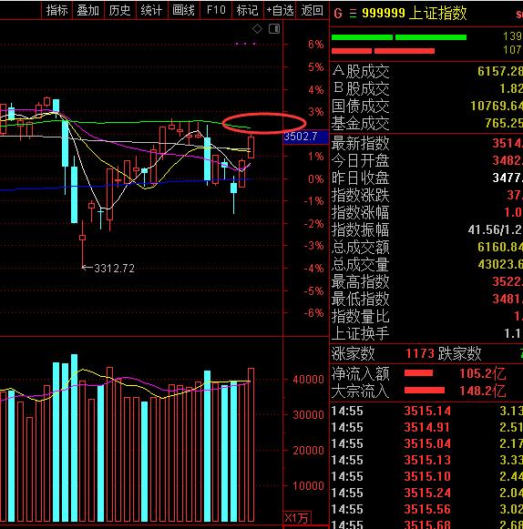 今日股市行情大盤指數(shù)概覽，開啟財(cái)富之旅，洞悉風(fēng)云變幻！