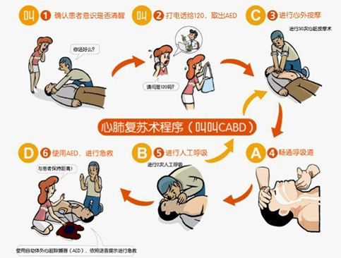 心肺復蘇最新版,詳細步驟指南與操作指南
