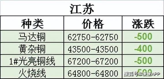 廢銅價格最新行情及分析報告