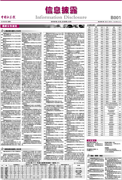 上海證券交易所上市公司名單，變化、學習與自信的力量展現(xiàn)風采