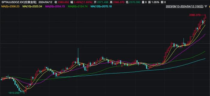 黃金投資之旅,探尋內心平靜的黃金行情之路