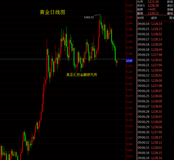 黃金投資之旅,探尋內心平靜的黃金行情之路