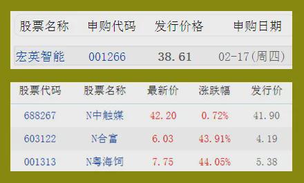 今日新股上市交易,市場機遇與挑戰并存