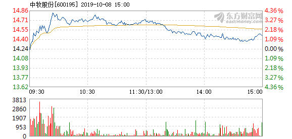 中牧股份最新動態(tài),行業(yè)巨頭引領畜牧業(yè)發(fā)展