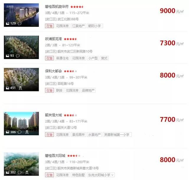 崇義最新房價信息,?????? 崇義最新房價信息大揭秘 ??????