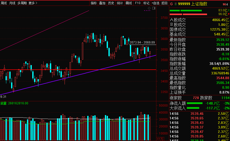 深度解讀與觀點闡述，股票大盤走勢分析及其數值探討
