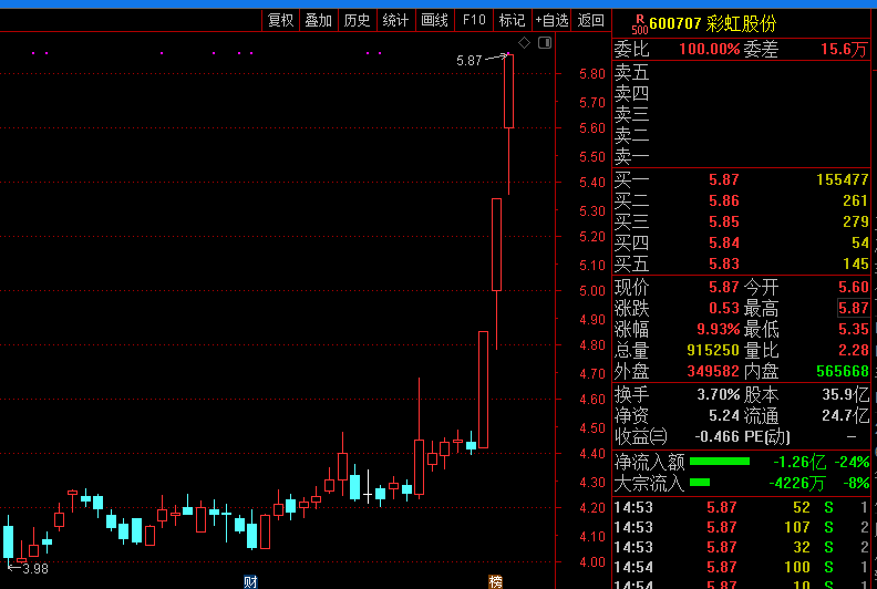 彩虹股票行情，科技引領新時代的投資機遇