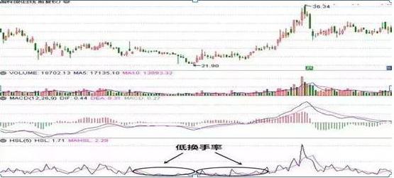 股票換手率與心靈之旅,探尋自然美景的奇妙歷程