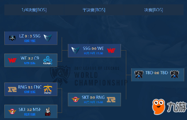 S7比賽地點時間全解析