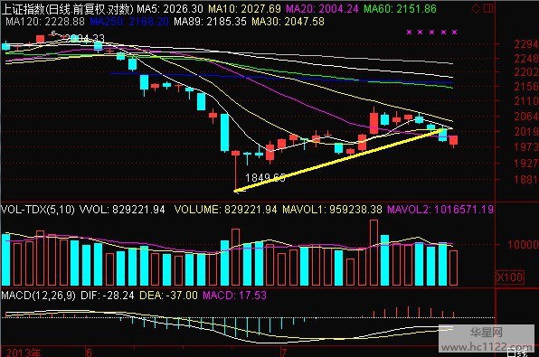 瀘市股票的日常風云