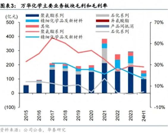 萬華化學最新信息概覽,全面解讀萬華化學最新動態