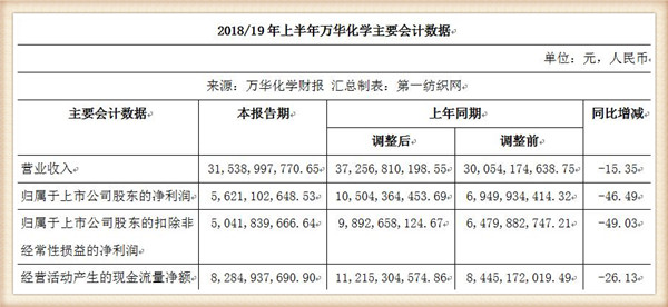 萬華化學最新信息概覽,全面解讀萬華化學最新動態