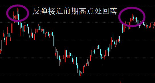 跌停股票能否賣出?詳細步驟指南