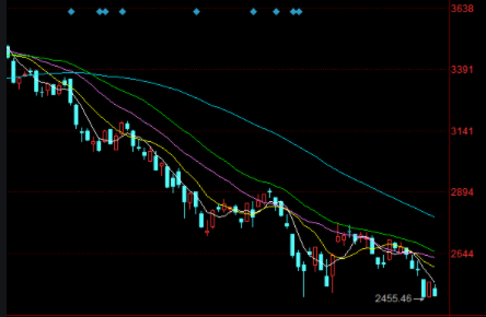 跌停股票能否賣出？詳細步驟指南