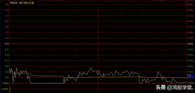 跌停股票能否賣出?詳細步驟指南