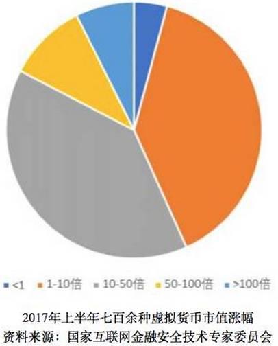 恒星幣行情,科技新星點亮數(shù)字未來前景
