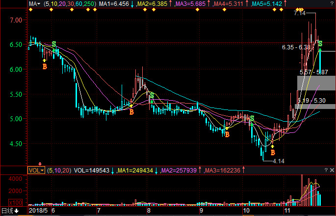 600658電子城股票行情，歷史回顧與未來展望