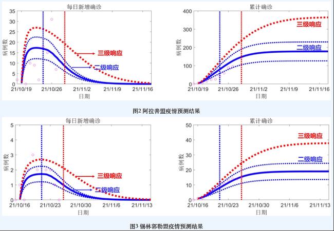 新冠疫情預(yù)測(cè)結(jié)束時(shí)間的觀點(diǎn)論述，未來走向分析