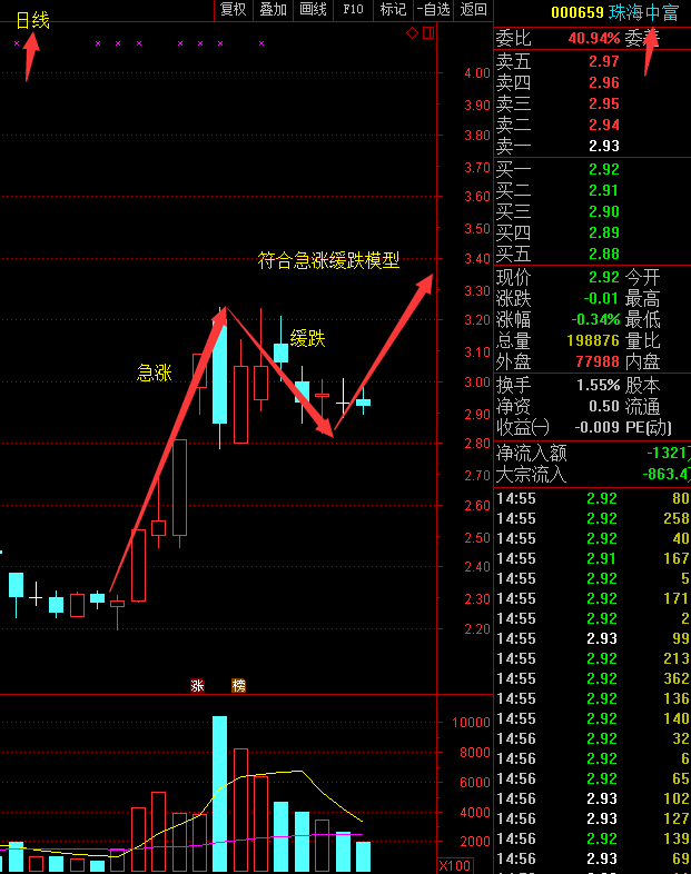 珠海中富股票行情，變化中的自信與學(xué)習(xí)鑄就輝煌之路