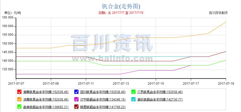 釩價格走勢解析,市場動態與影響因素深度剖析