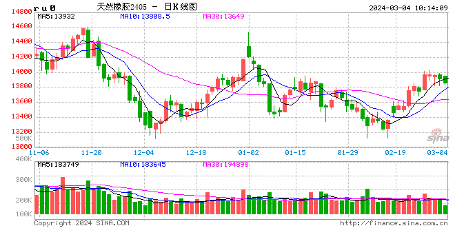 和訊網(wǎng)股票行情中心,時代的投資燈塔與脈搏同步更新