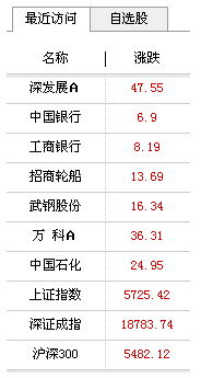 和訊網(wǎng)股票行情中心,時代的投資燈塔與脈搏同步更新