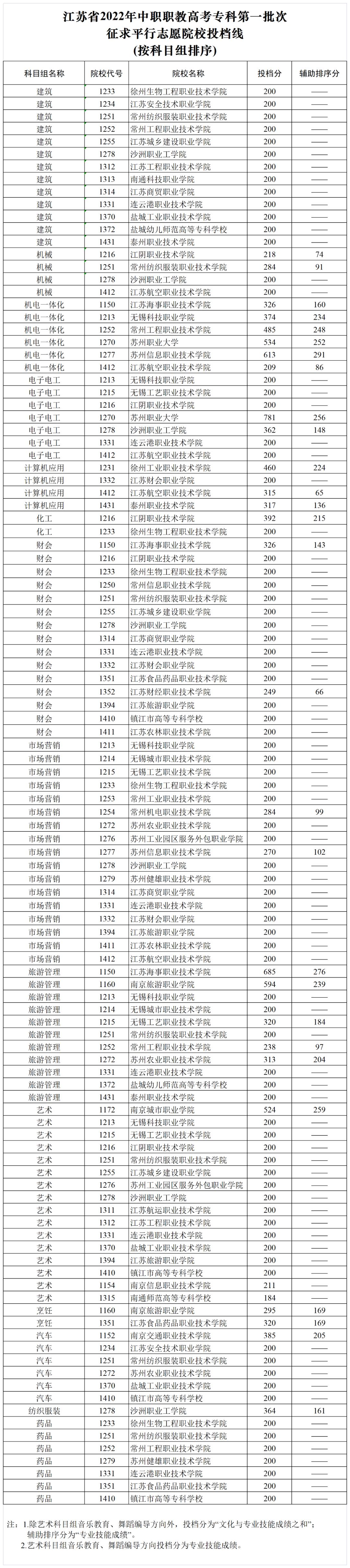 江蘇高考方案重塑教育公平與選拔效率新篇章，重塑高考藍圖，引領教育新方向