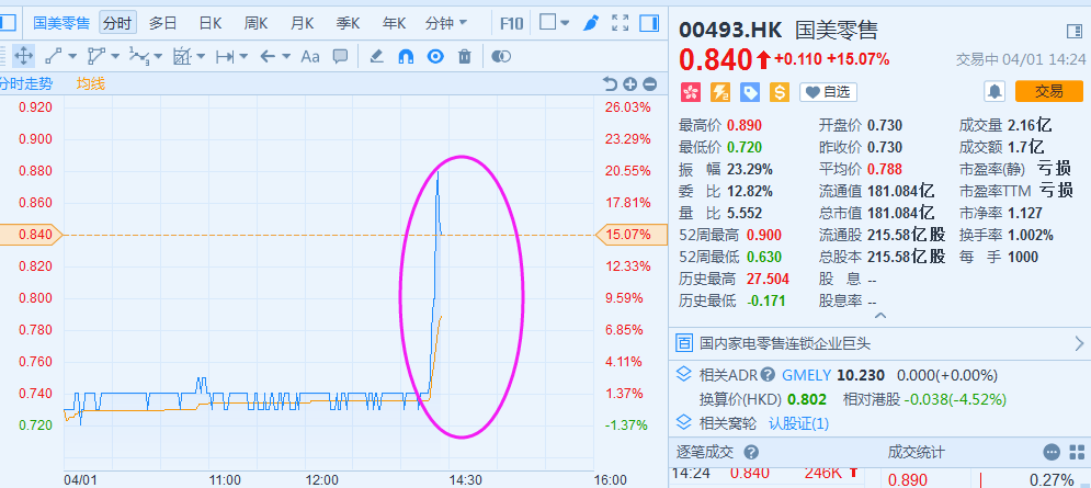 國美金融科技股票，學(xué)習(xí)、變革與自信的舞蹈之路