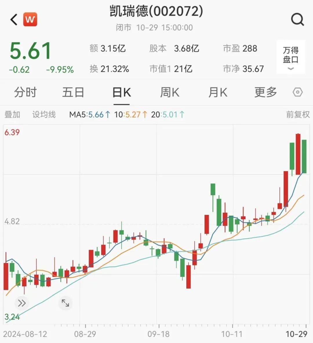 凱瑞德股票最新動態更新，最新消息匯總