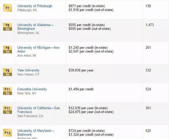 護理考研院校排名揭曉，夢想啟航，護理學府新航程