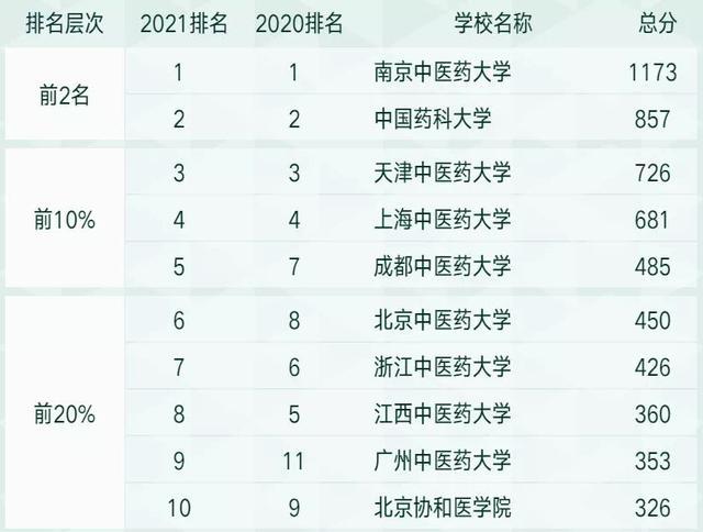 護理考研院校排名揭曉,夢想啟航,護理學府新航程