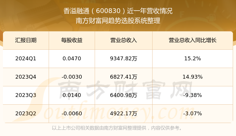 香溢融通股票最新資訊,小巷中的隱秘寶藏與獨特環(huán)境魅力小店介紹