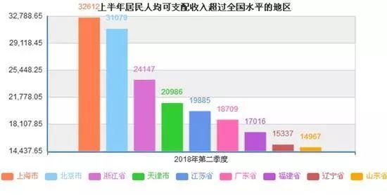 科技重塑財務生態,全國最新收入情況與智能生活體驗新篇章