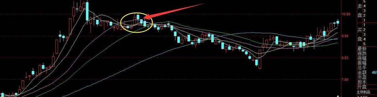 股票現手，解讀股市交易的重要指標重要性詳解