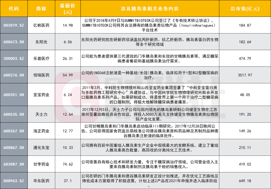 胰島素生產(chǎn)巨頭揭秘，上市公司背后的神秘小店
