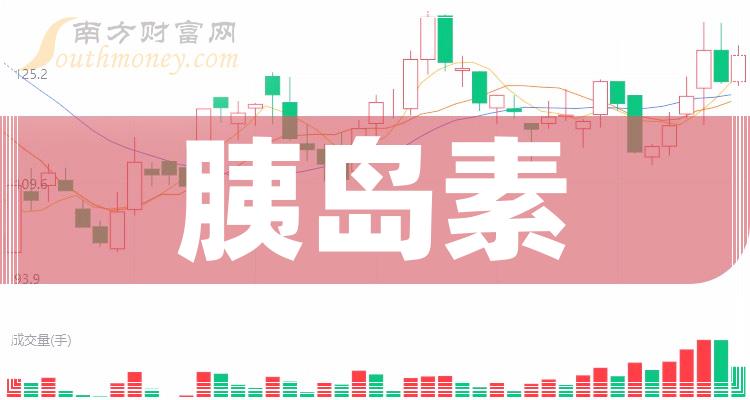 胰島素生產(chǎn)巨頭揭秘,上市公司背后的神秘小店