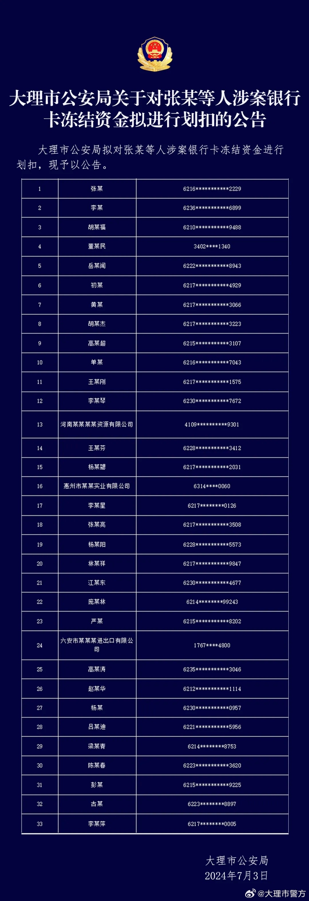 大理市公安局人事變動公告，最新人事調整動態