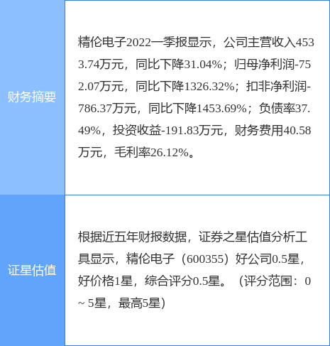 股票精倫電子的投資價值深度解析