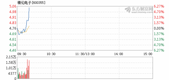 股票精倫電子的投資價值深度解析