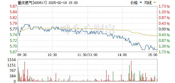 重慶燃氣價格探秘，小巷中的燃氣奧秘