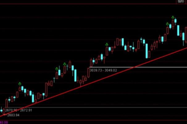 單邊上漲行情解析與應對策略