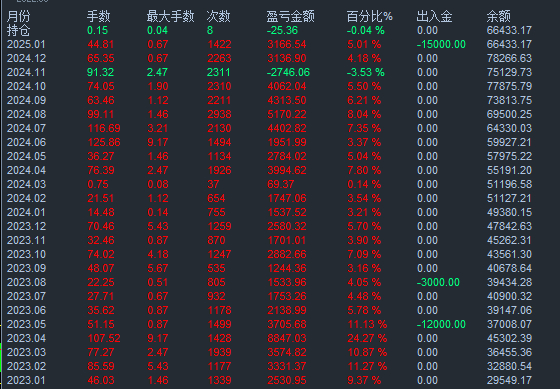 單邊上漲行情解析與應對策略