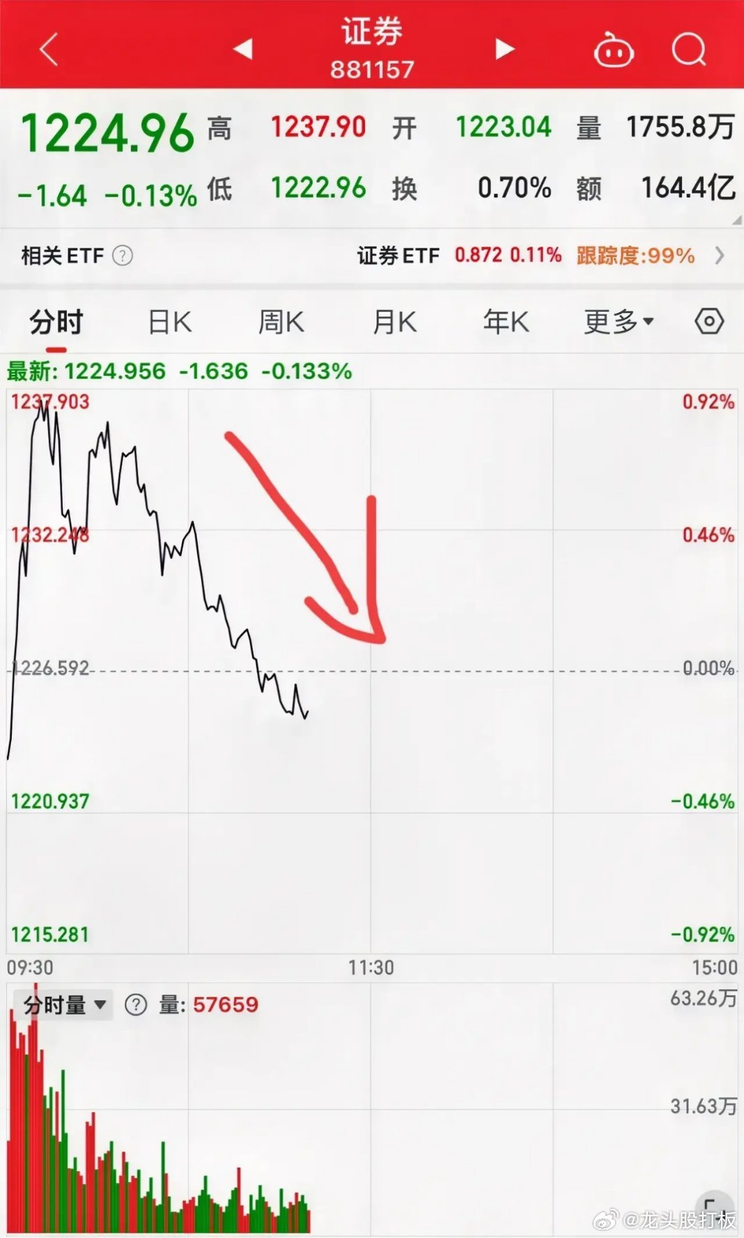 單邊上漲行情解析與應對策略