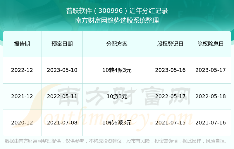 股票查詢系統,科技助力投資決策新時代